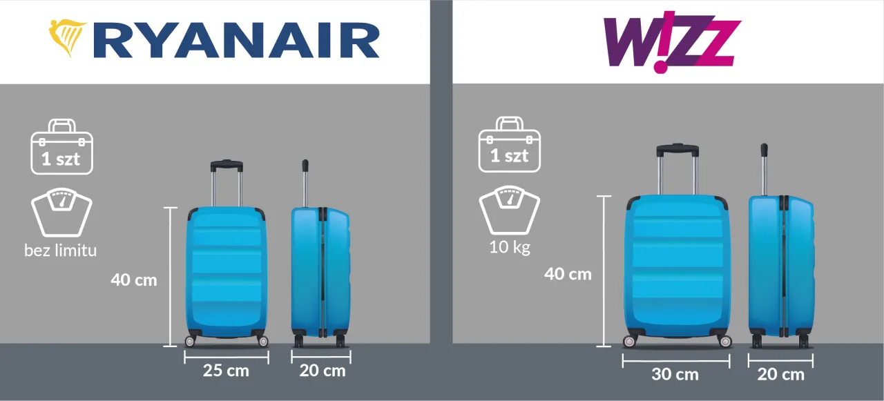 Zdjęcie Jakie wymiary bagażu podręcznego w Ryanair? Uniknij dodatkowych opłat