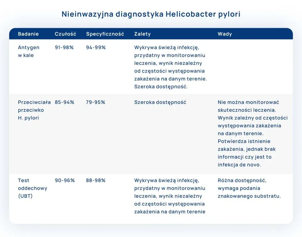 Zdjęcie Jakie badanie na wrzody żołądka? Poznaj kluczowe metody diagnozy
