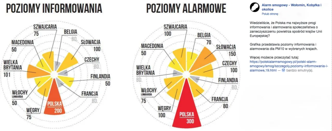 Zdjęcie Kiedy powstaje smog i jak uniknąć jego szkodliwego wpływu