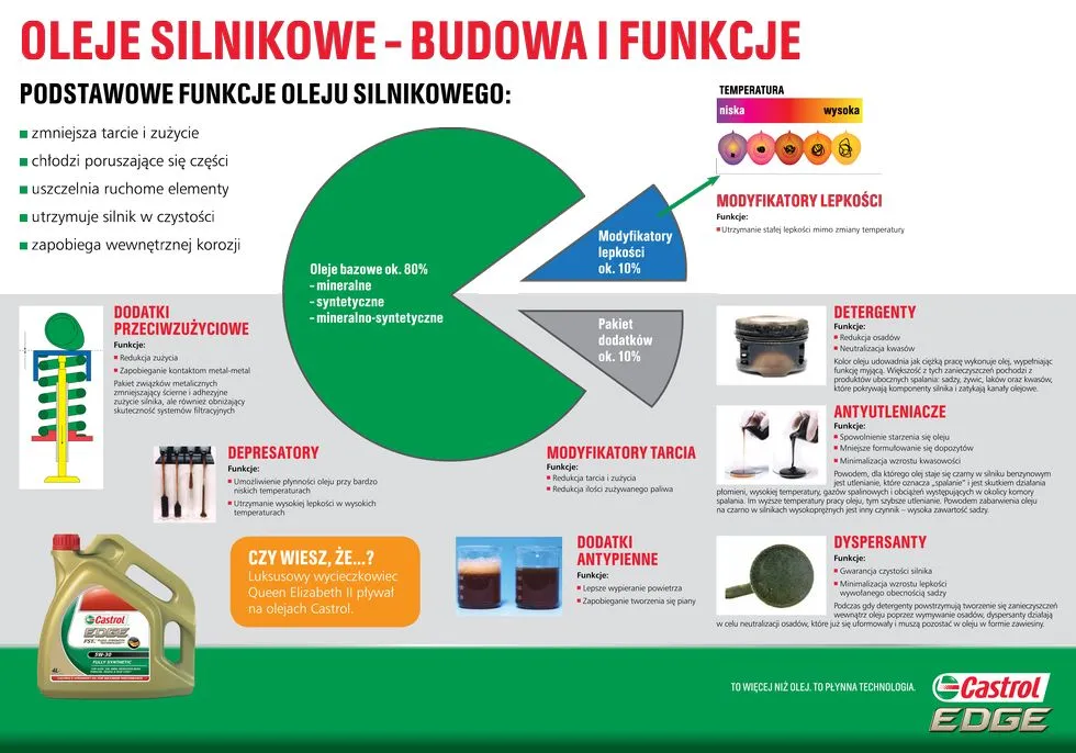Zdjęcie Jak sprawdzić jaki olej do silnika? Proste sposoby na dobór i weryfikację