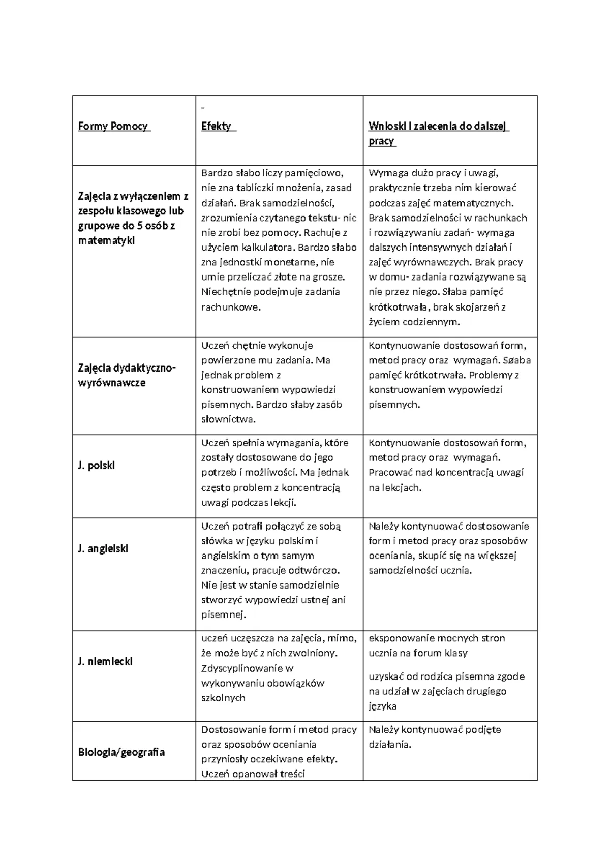 Zdjęcie Zajęcia dydaktyczno-wyrównawcze z matematyki – wnioski do efektywnej pracy