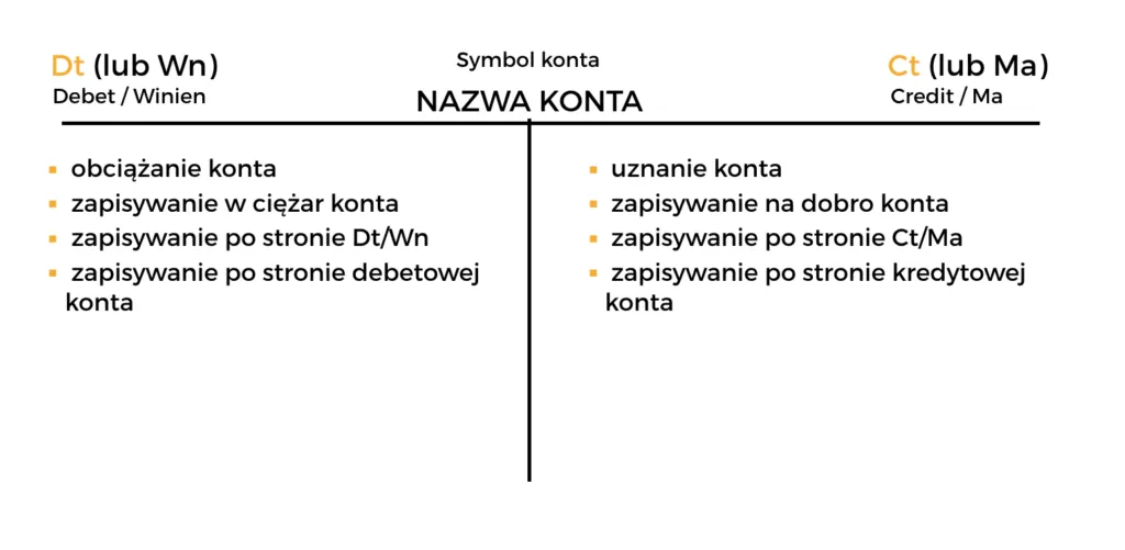 Zdjęcie Lewa strona bilansu księgowego: klucz do analizy majątku firmy