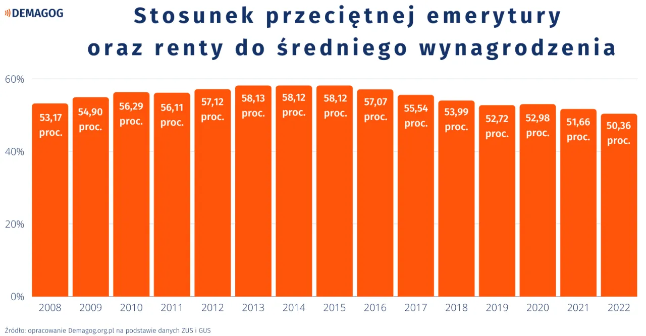 Zdjęcie Taka jest prawda o emeryturze księdza w Polsce - poznaj dokładne kwoty
