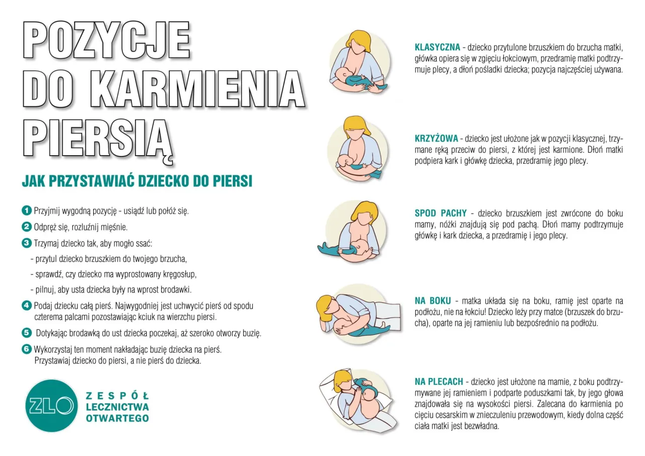 Zdjęcie Ile powinno trwać karmienie piersią noworodka? Ważne zasady
