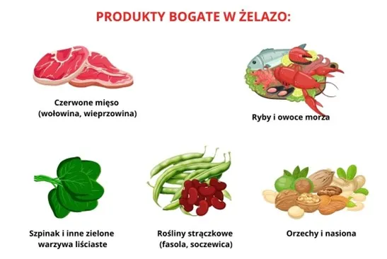 Zdjęcie Skuteczne metody na anemię u starszej osoby – dieta i leczenie