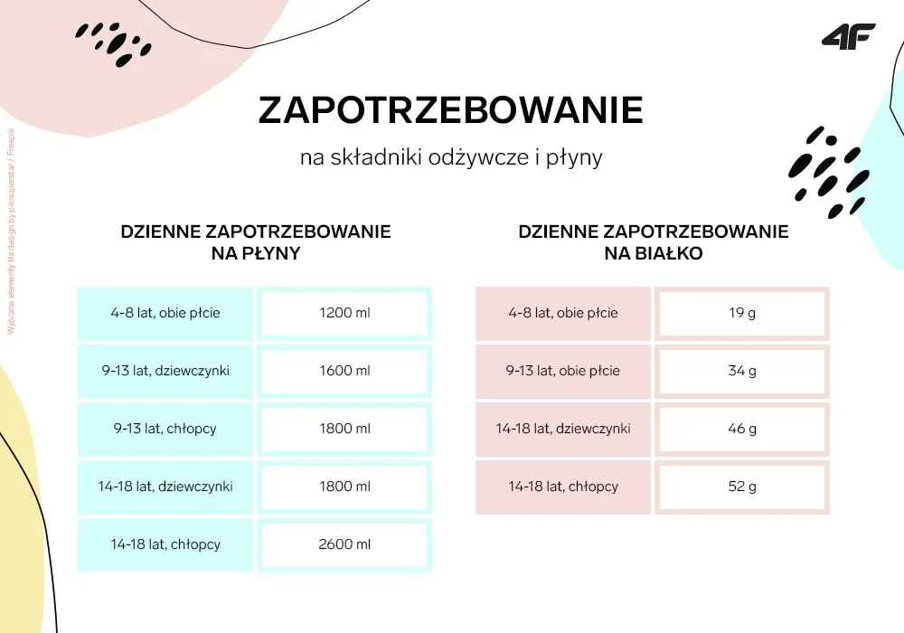 Zdjęcie Ile kalorii powinien jeść 15-latek: kompletny poradnik dla rodziców i młodzieży