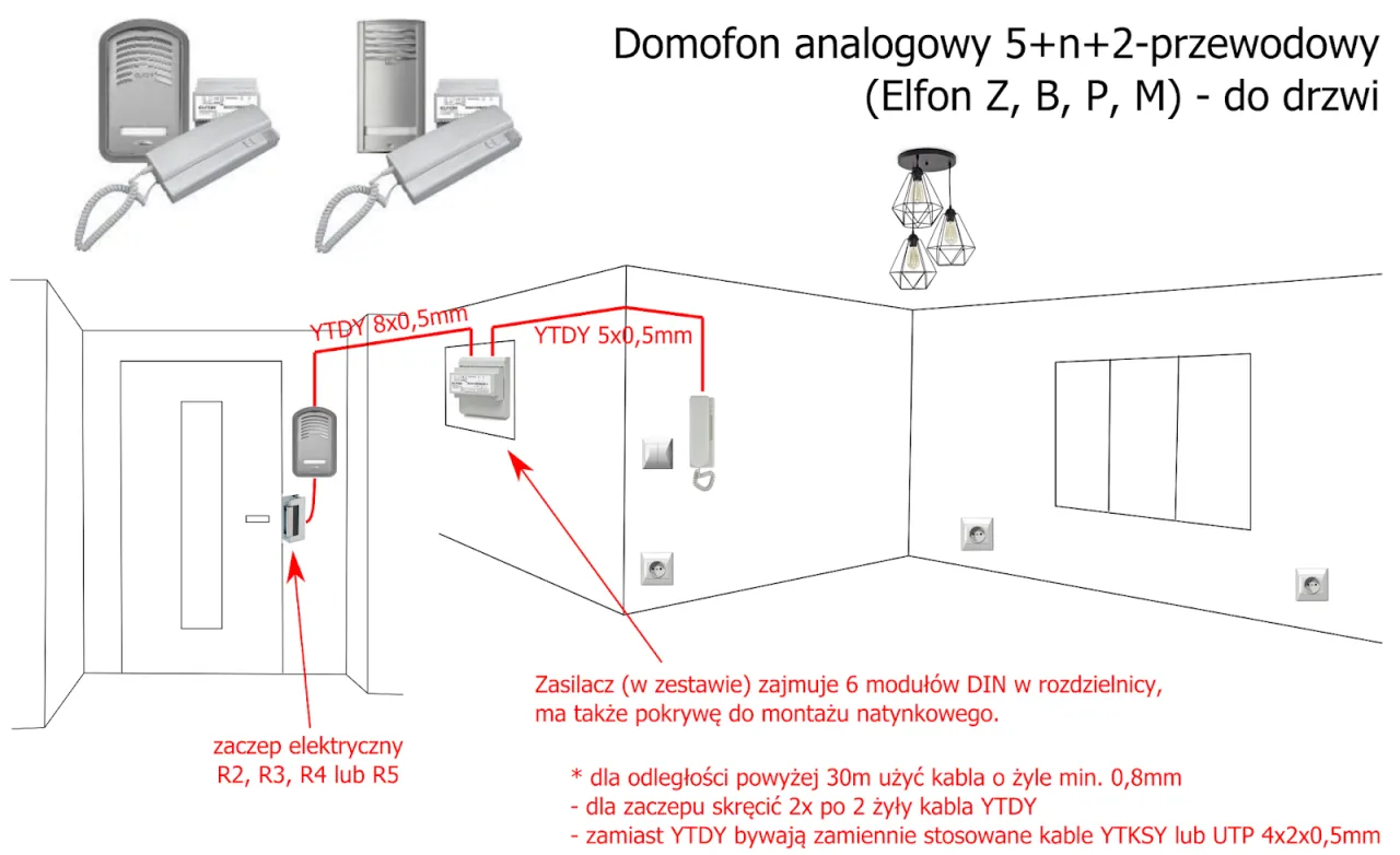 Zdjęcie Jak podłączyć domofon Aco: 7 kroków do bezpiecznej instalacji