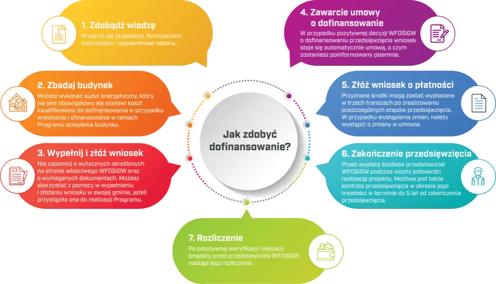 Zdjęcie Czy audyt energetyczny jest obowiązkowy w programie Czyste Powietrze?
