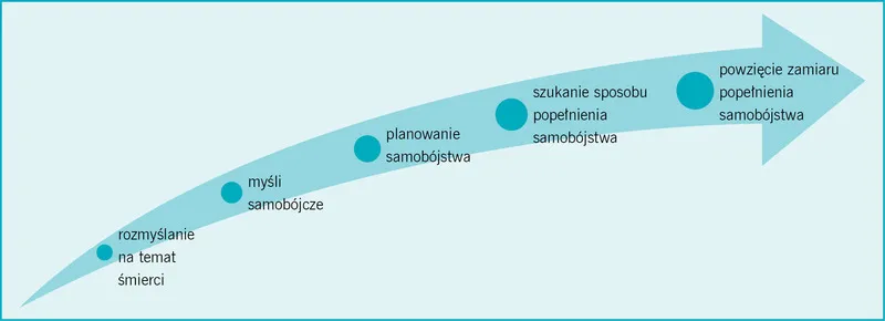 Zdjęcie Czy myśli samobójcze to grzech? Zrozumienie katolickiej perspektywy