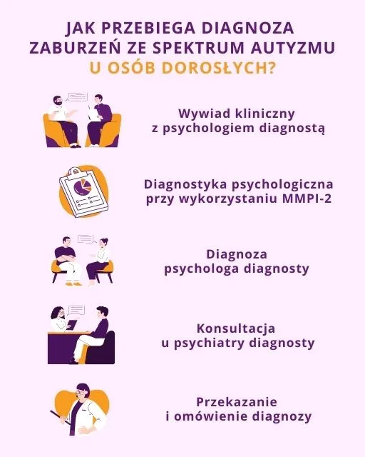 Zdjęcie Jak rozpoznać aspergera u dorosłego - objawy, które musisz znać