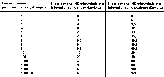 Zdjęcie Porównanie decybeli: Jak różne poziomy hałasu wpływają na zdrowie