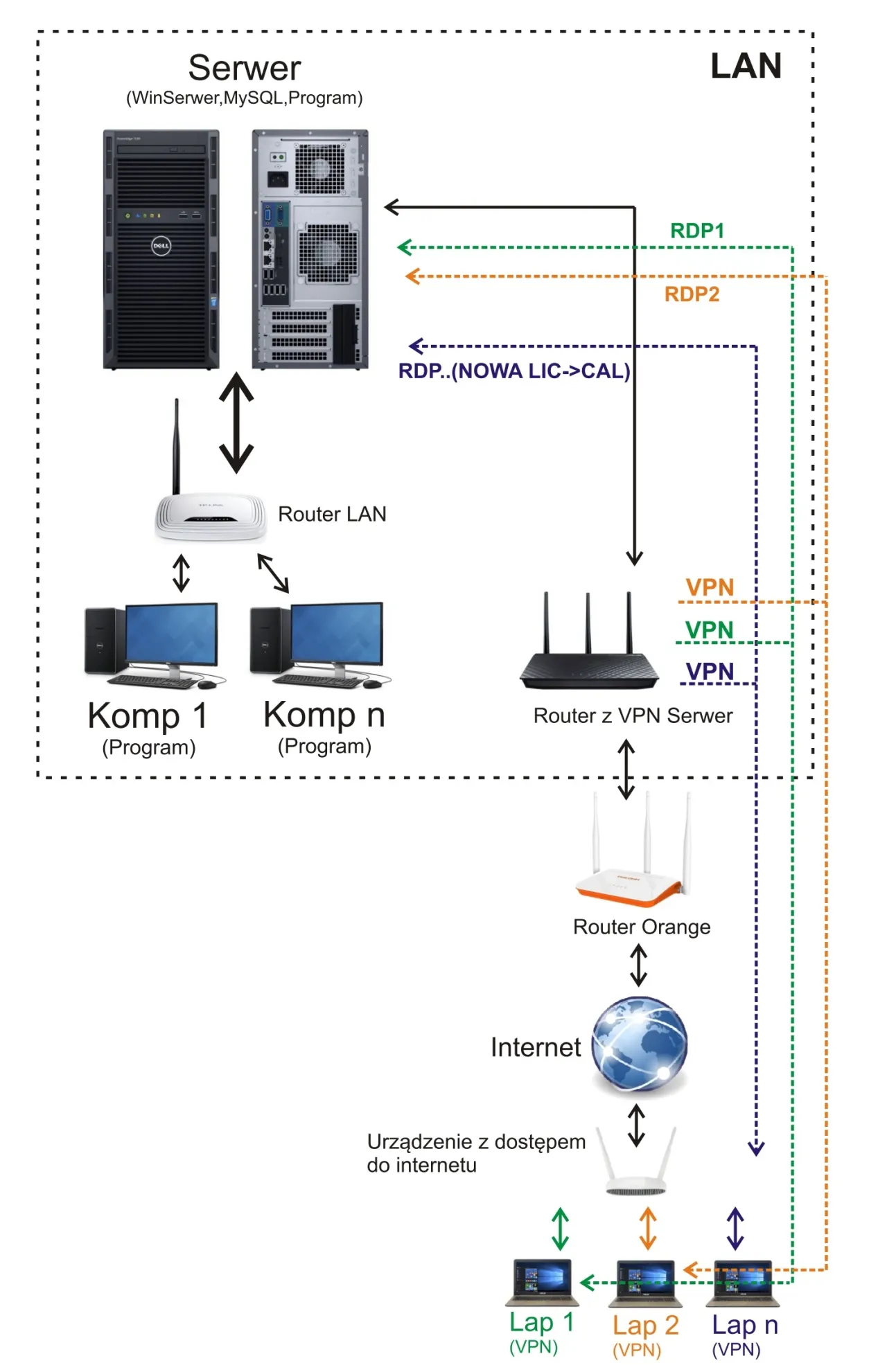 Zdjęcie Jaki router z serwerem VPN wybierać, by zapewnić bezpieczeństwo?