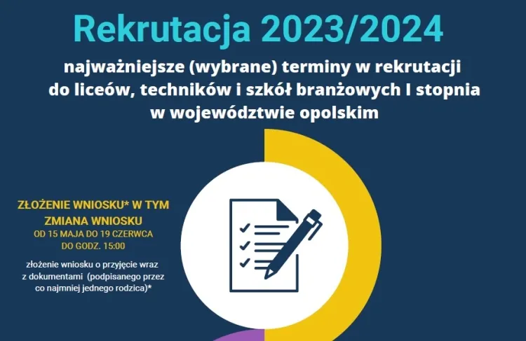 Zdjęcie Na czym polega rekrutacja do szkół średnich: wszystko co musisz wiedzieć