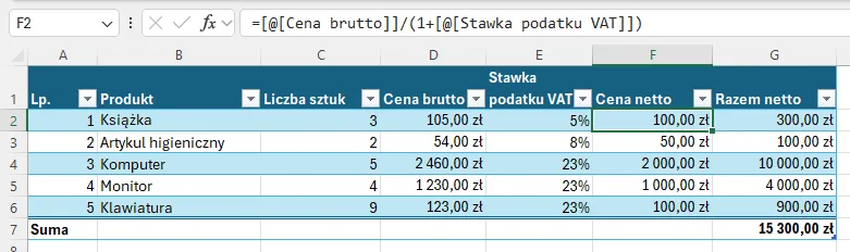 Zdjęcie Jak obliczyć cenę brutto w Excelu i uniknąć błędów w VAT
