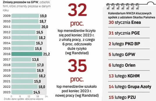 Zdjęcie Czy Orlen jest spółką Skarbu Państwa? Sprawdź, co to oznacza dla Ciebie