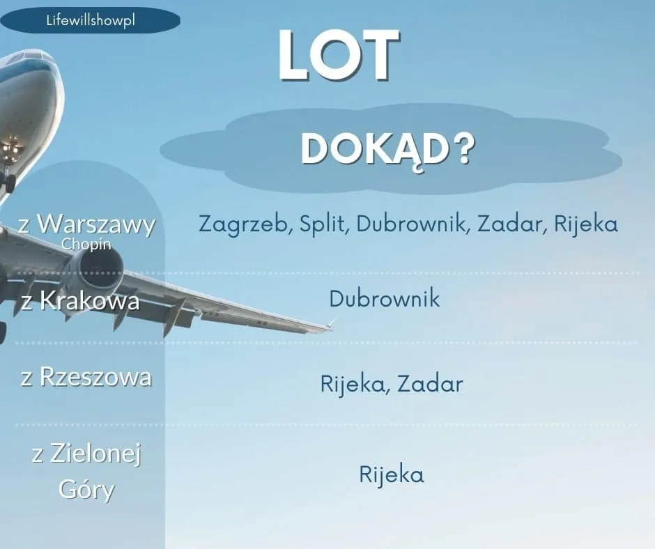 Zdjęcie Ile kosztuje lot z Polski do Chorwacji? Sprawdź, jak zaoszczędzić na biletach!