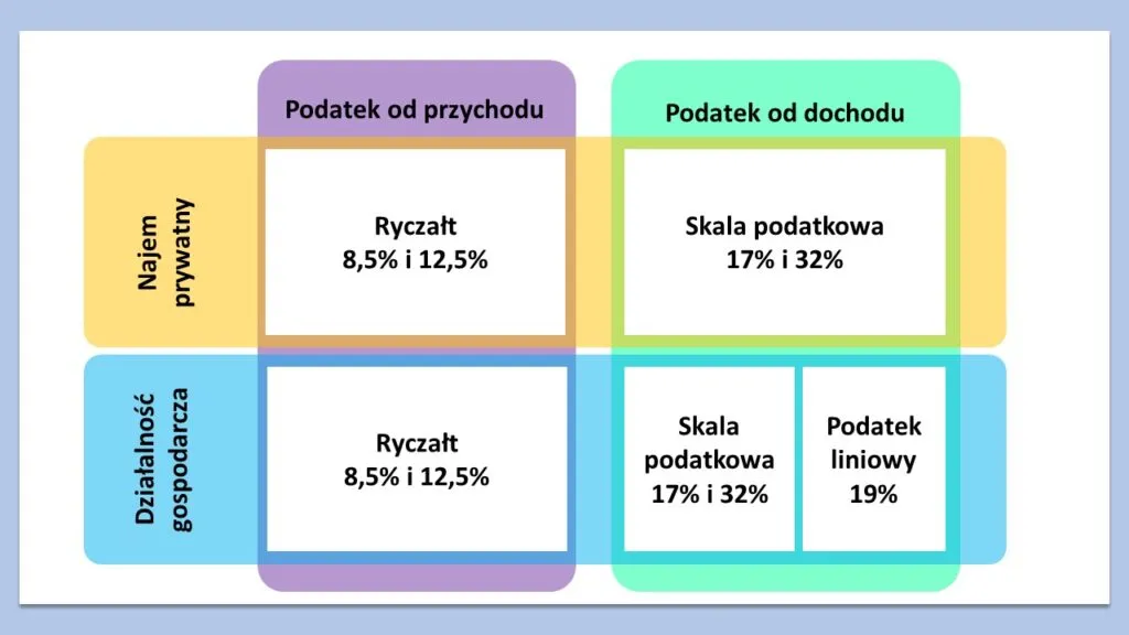 Zdjęcie Podatek za wynajem mieszkania do kiedy? Nie przegap ważnych terminów!