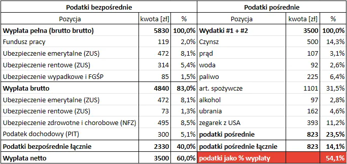 Zdjęcie Czy prezydent płaci podatki? Zaskakujące fakty o jego dochodach