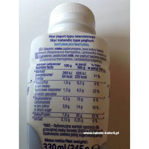 Zdjęcie Ile kalorii ma skyr pitny? Wartości odżywcze i porównanie z innymi napojami