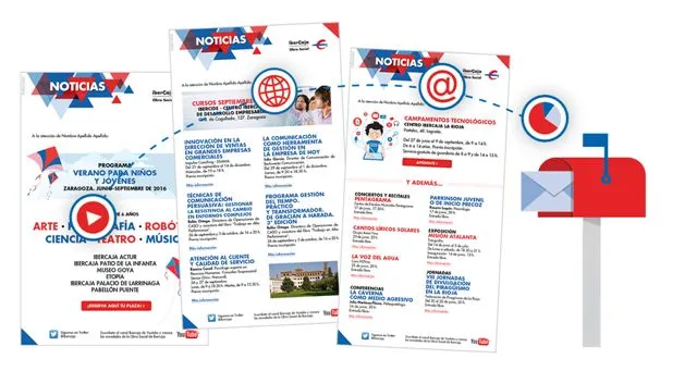 Zdjęcie Actividades y eventos en el centro cultural ibercaja actur que no te puedes perder