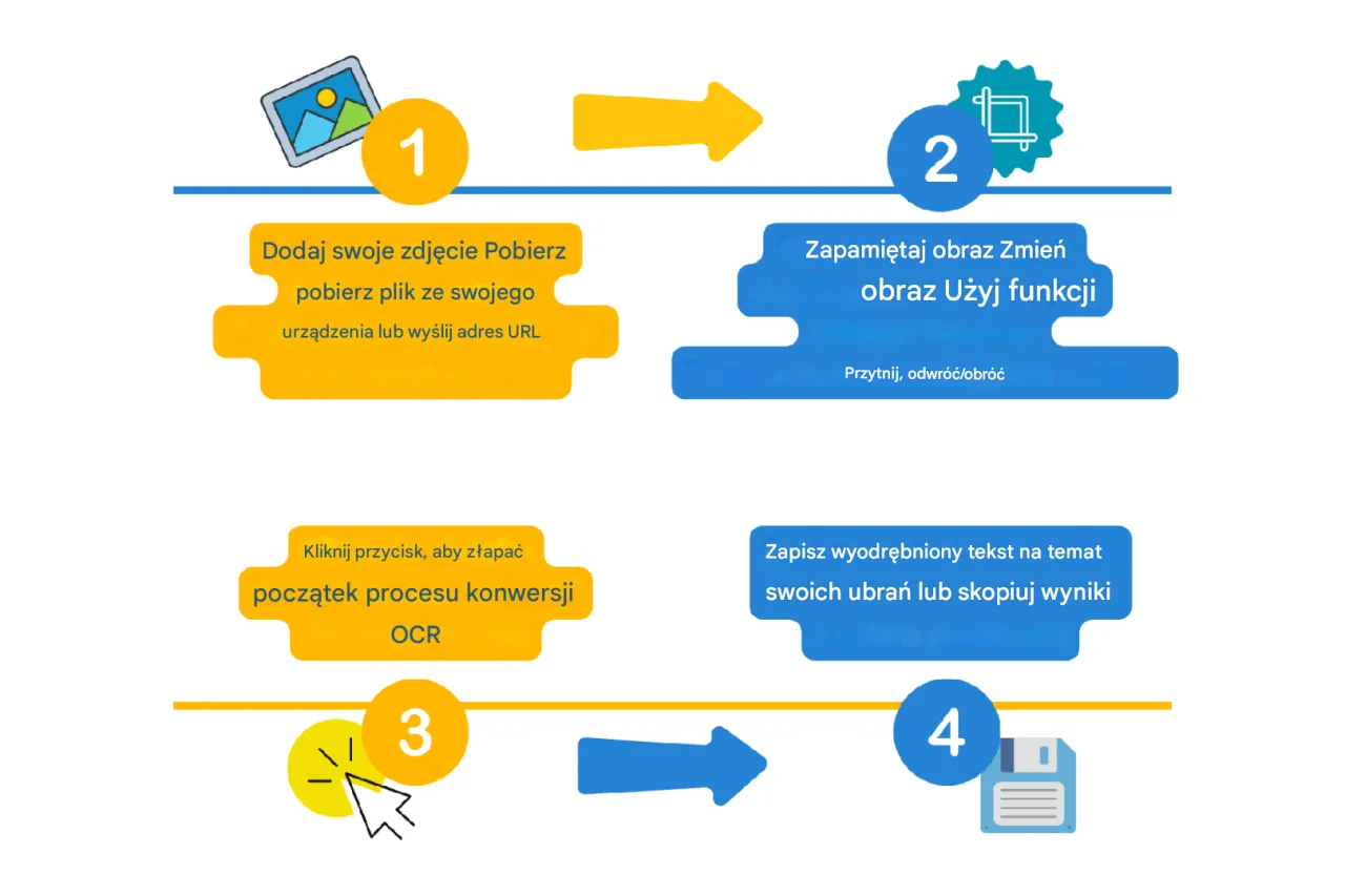 Zdjęcie Jak skopiować tekst ze zdjęcia do Worda - proste metody bez problemów