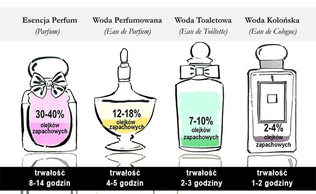 Zdjęcie Woda perfumowana vs toaletowa: Kluczowe różnice i wybór