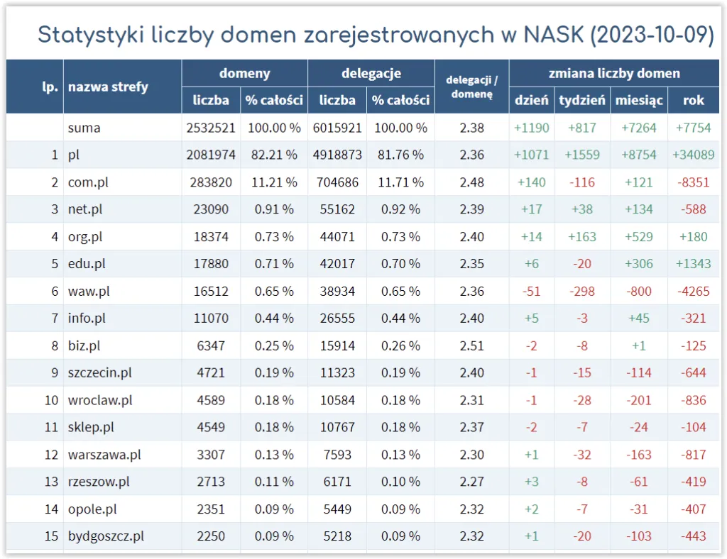 Zdjęcie Domena .tk jaki kraj? Odkryj jej tajemnice i znaczenie dla Ciebie