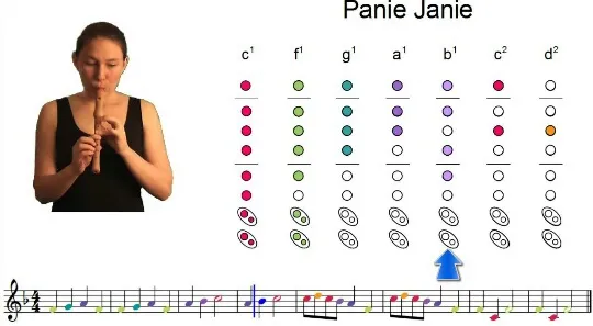 Zdjęcie Jak zagrać na flecie Panie Janie – proste triki dla początkujących