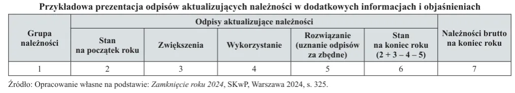 Zdjęcie Jak Poprawnie Zaksięgować Należności Nieściągalne - Zasady i Procedura