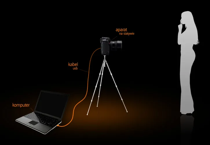 Zdjęcie Jak zgrać zdjęcia z aparatu na laptopa bez problemów i frustracji