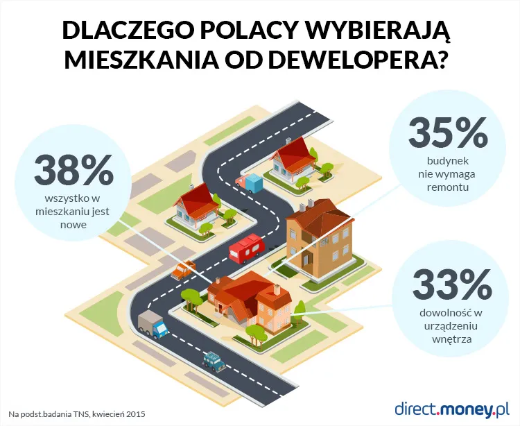 Zdjęcie Na co uważać przy zakupie mieszkania z rynku wtórnego? Kluczowe błędy i porady