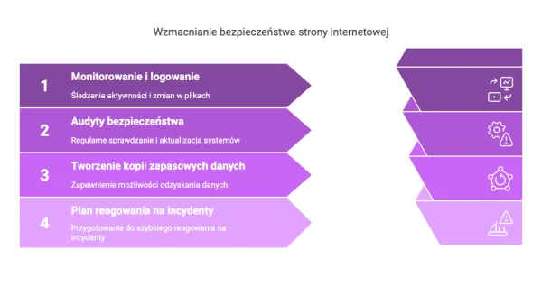 Zdjęcie Jak zabezpieczyć stronę HTML przed atakami i zagrożeniami bezpieczeństwa