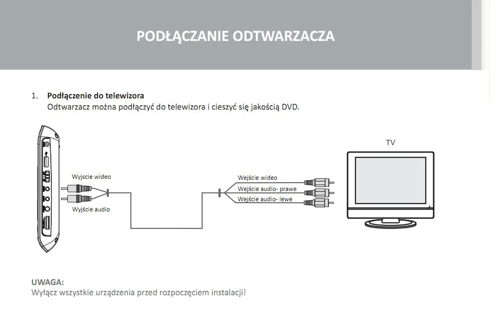 Zdjęcie Jak podłączyć odtwarzacz DVD do telewizora bez błędów i problemów technicznych