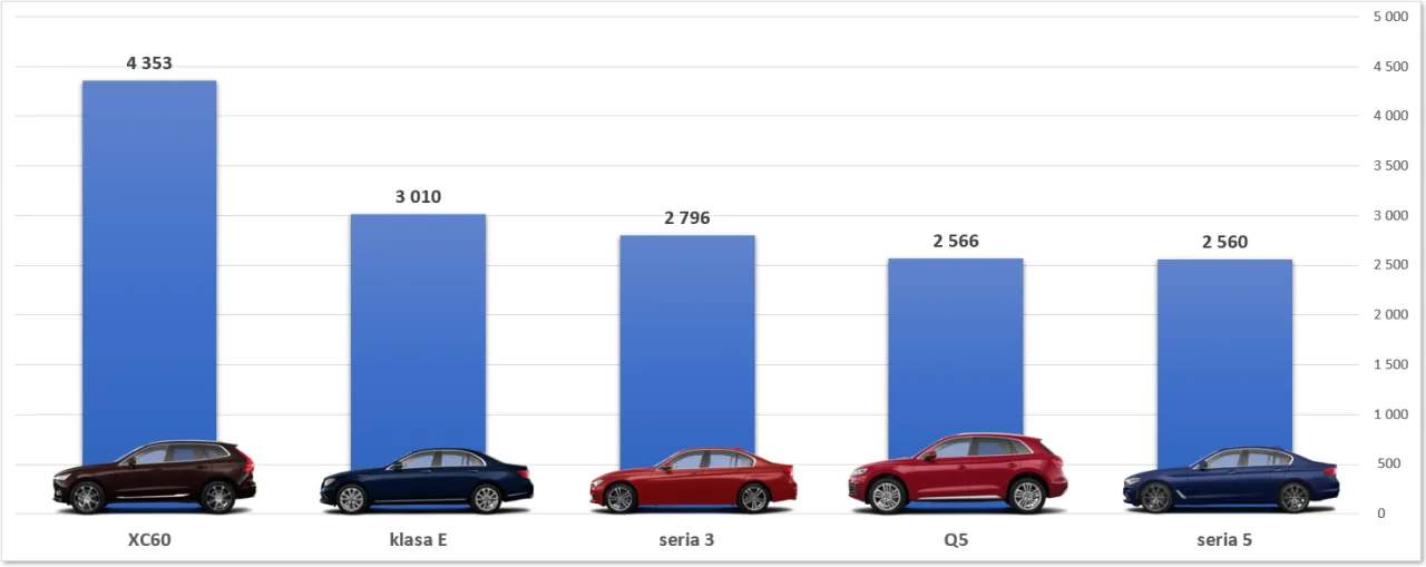 Zdjęcie Nowe auto za 100 tys: 5 najlepszych modeli na rynku w Polsce