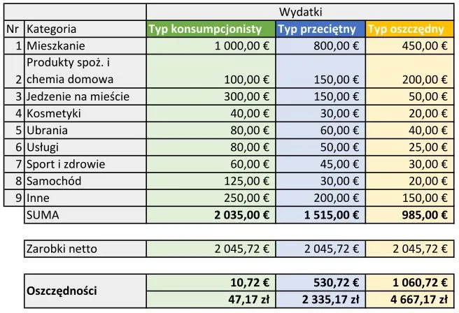 Zdjęcie Ile na jedzenie w Niemczech? Poznaj ukryte koszty życia w 2023