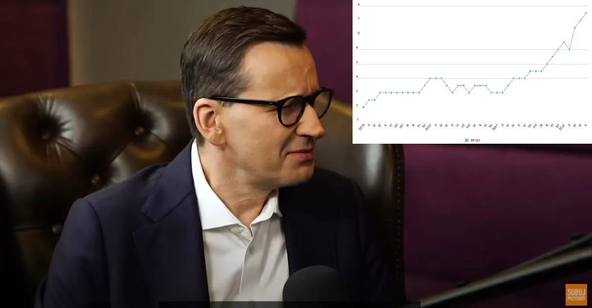 Zdjęcie W co zainwestował Morawiecki? Zaskakujące szczegóły jego inwestycji