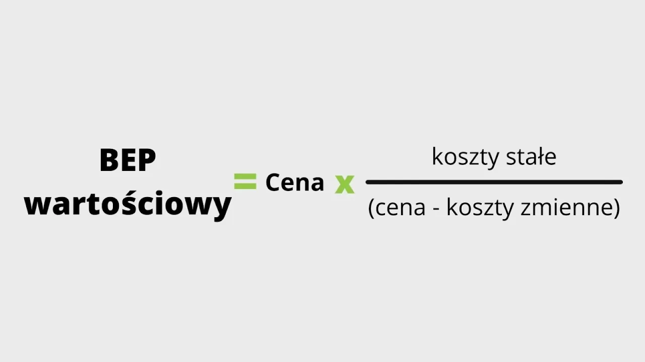 Zdjęcie Jak obliczyć próg rentowności wartościowy? Wzór i przykłady obliczeń