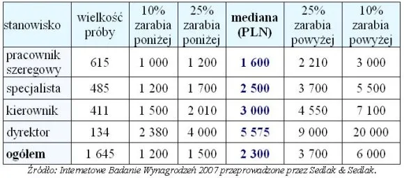 Zdjęcie Ile zarabia pracownik hotelu? Zaskakujące fakty o wynagrodzeniach