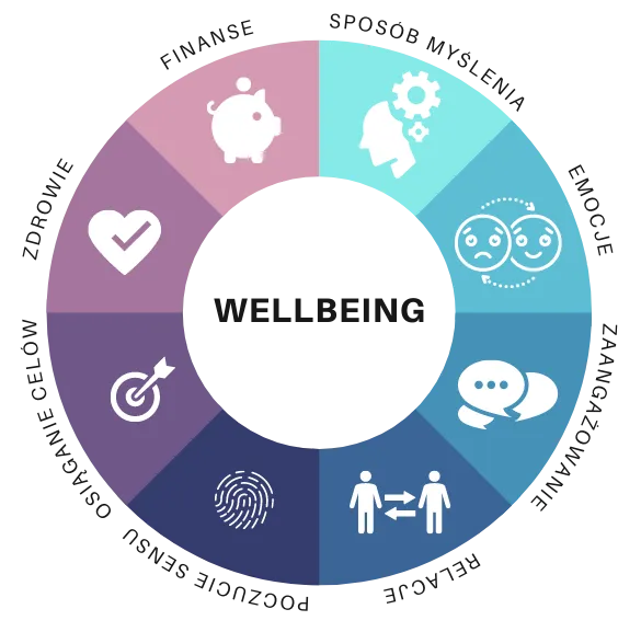 Zdjęcie Aplikacja Total Wellbeing: Co to jest i jak poprawia jakość życia?