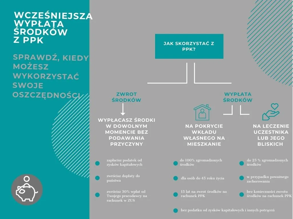 Zdjęcie Kalkulator PPK: Oblicz wcześniejszą wypłatę i jej skutki