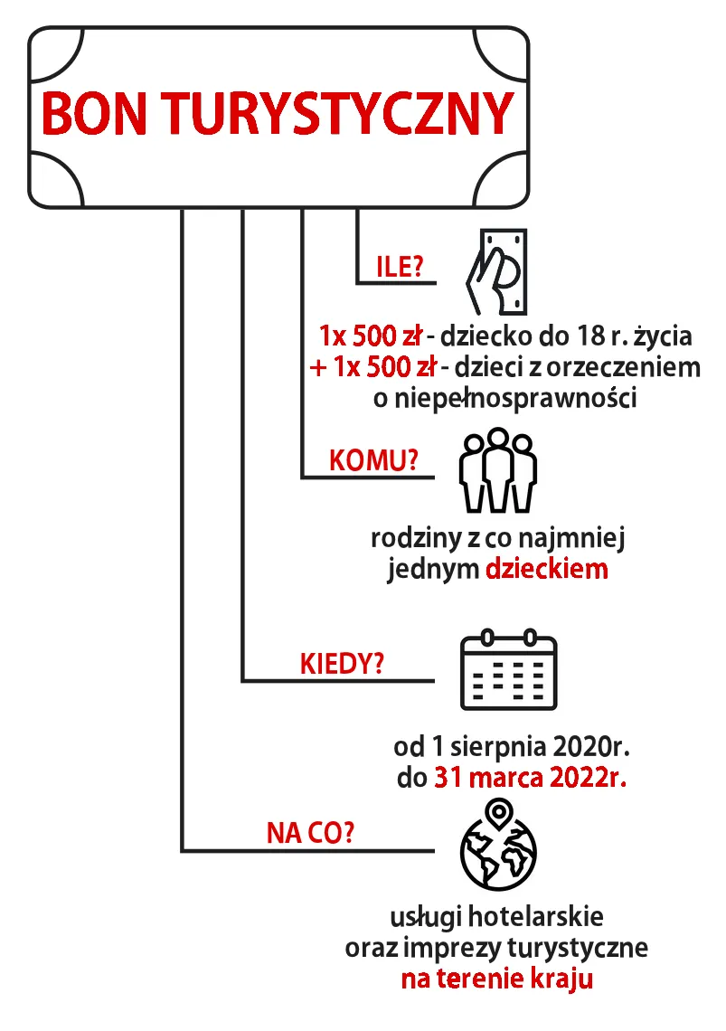 Zdjęcie Gdzie wykorzystać bon turystyczny świętokrzyskie? Sprawdź najlepsze miejsca