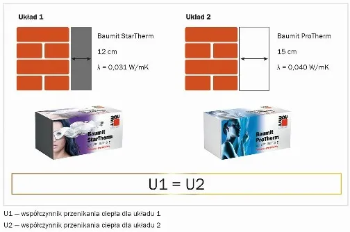 Zdjęcie Jaka grubość wełny na elewację? Optymalne ocieplenie domu