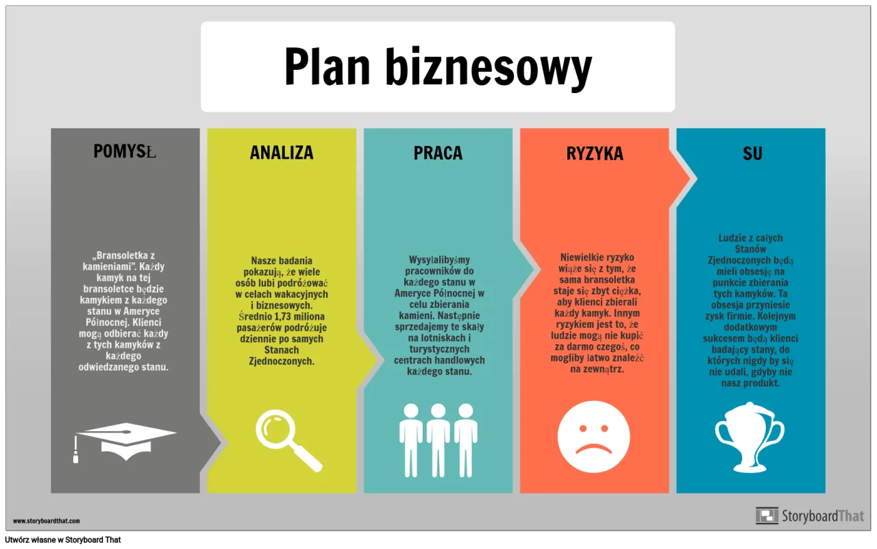 Zdjęcie Jak napisać biznes plan przykłady, które pomogą uniknąć błędów