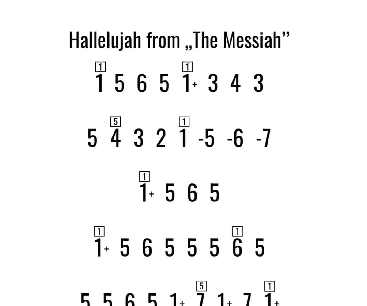 Zdjęcie Hallelujah chwyty na gitarę - proste akordy dla początkujących