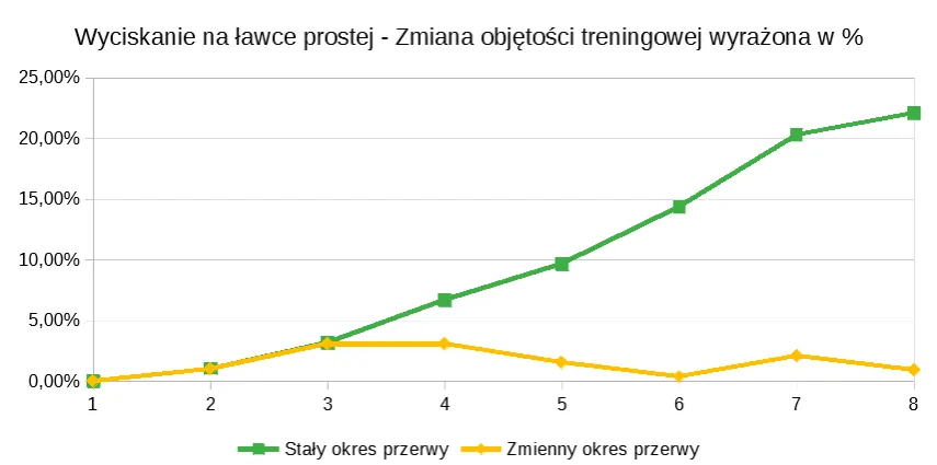 Zdjęcie Ile dni przerwy między treningami? Odpowiedzi, które mogą zaskoczyć