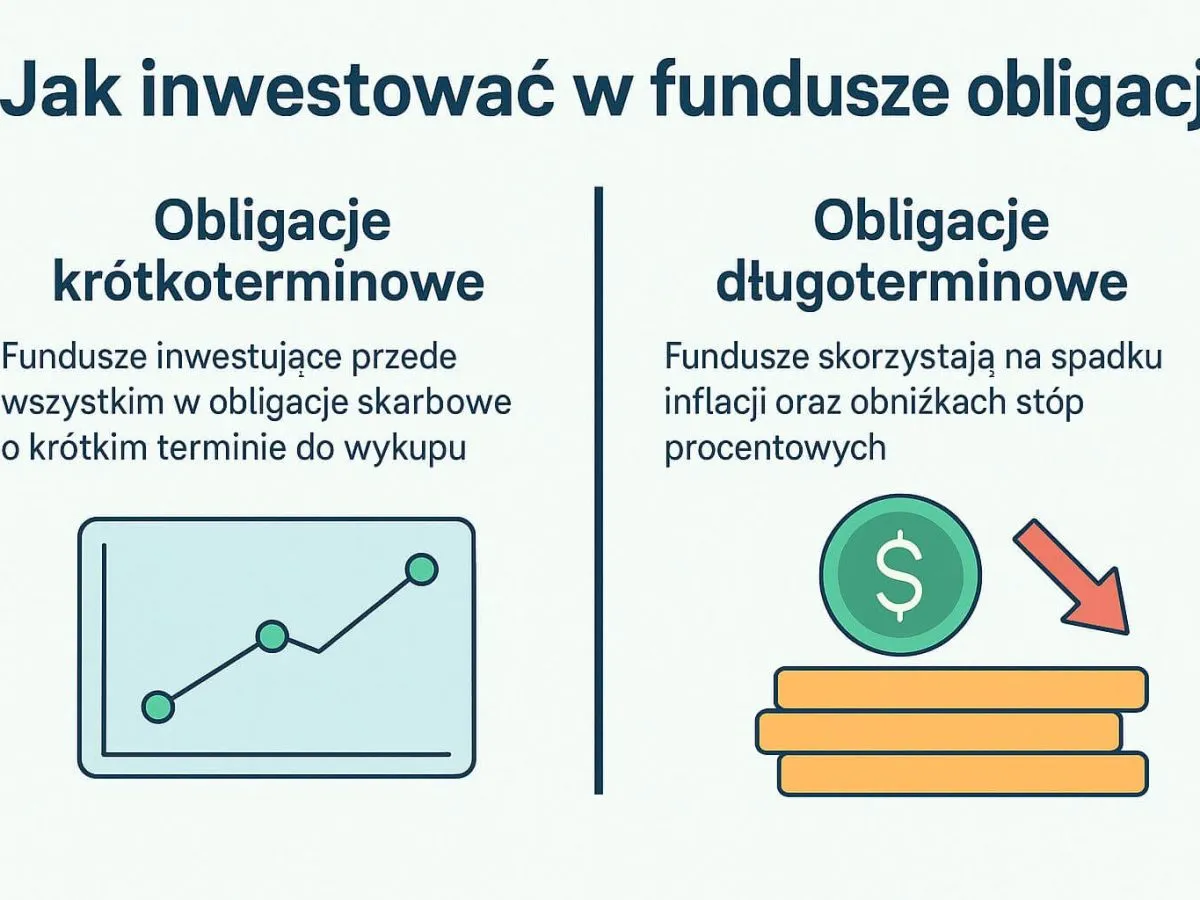 Zdjęcie Dlaczego fundusze obligacji spadają? Odkryj przyczyny i skutki