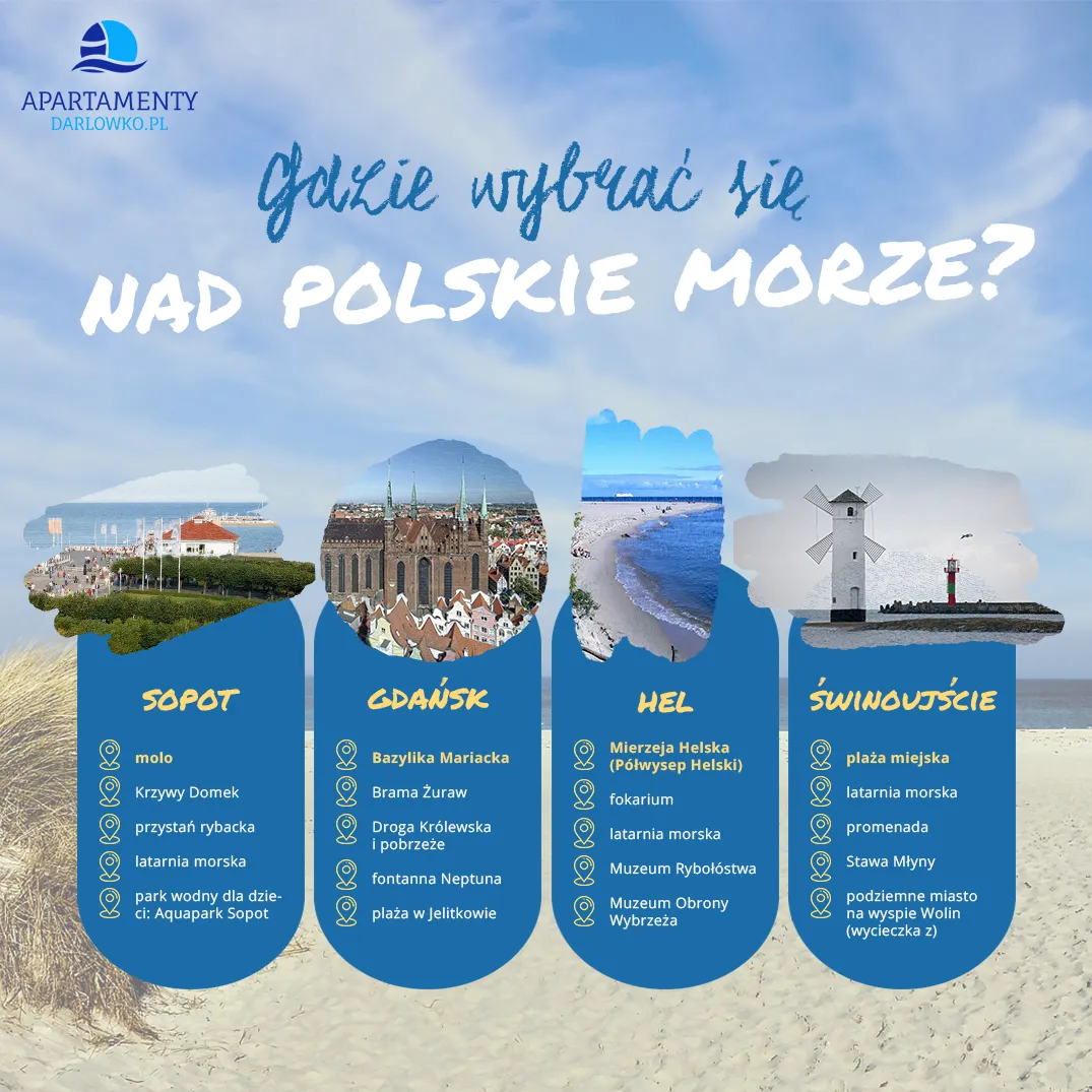 Zdjęcie Gdzie nad polskie morze? Odkryj najlepsze miejsca na wakacje