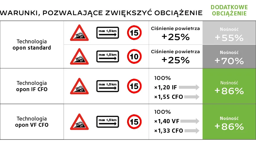 Zdjęcie Jakie ciśnienie w oponach przyczepy kempingowej zapewnia bezpieczeństwo?