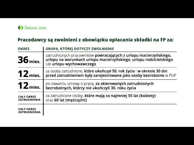Zdjęcie Fundusz pracy kiedy nie płacimy – poznaj szczegółowe zasady zwolnień