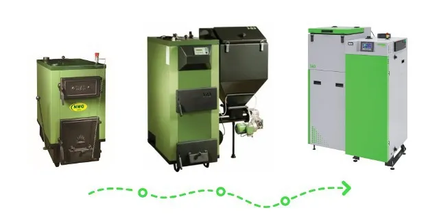 Zdjęcie Kotły co SAS producent – sprawdź innowacyjne rozwiązania grzewcze